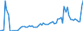 KN 10063098 /Exporte /Einheit = Preise (Euro/Tonne) /Partnerland: Ver.koenigreich(Nordirland) /Meldeland: Eur27_2020 /10063098:Reis, VollstÃ¤ndig Geschliffener, LangkÃ¶rnig, mit Einem VerhÃ¤ltnis der LÃ¤nge zur Breite von >= 3, Auch Poliert Oder Glasiert (Ausg. Parboiled)