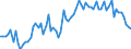 KN 10063098 /Exporte /Einheit = Preise (Euro/Tonne) /Partnerland: Ver.koenigreich(Ohne Nordirland) /Meldeland: Eur27_2020 /10063098:Reis, VollstÃ¤ndig Geschliffener, LangkÃ¶rnig, mit Einem VerhÃ¤ltnis der LÃ¤nge zur Breite von >= 3, Auch Poliert Oder Glasiert (Ausg. Parboiled)