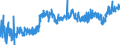 KN 10063098 /Exporte /Einheit = Preise (Euro/Tonne) /Partnerland: Norwegen /Meldeland: Eur27_2020 /10063098:Reis, VollstÃ¤ndig Geschliffener, LangkÃ¶rnig, mit Einem VerhÃ¤ltnis der LÃ¤nge zur Breite von >= 3, Auch Poliert Oder Glasiert (Ausg. Parboiled)