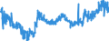 KN 10063098 /Exporte /Einheit = Preise (Euro/Tonne) /Partnerland: Finnland /Meldeland: Eur27_2020 /10063098:Reis, VollstÃ¤ndig Geschliffener, LangkÃ¶rnig, mit Einem VerhÃ¤ltnis der LÃ¤nge zur Breite von >= 3, Auch Poliert Oder Glasiert (Ausg. Parboiled)
