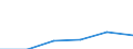 KN 10063098 /Exporte /Einheit = Preise (Euro/Tonne) /Partnerland: Schweiz /Meldeland: Eur27 /10063098:Reis, VollstÃ¤ndig Geschliffener, LangkÃ¶rnig, mit Einem VerhÃ¤ltnis der LÃ¤nge zur Breite von >= 3, Auch Poliert Oder Glasiert (Ausg. Parboiled)