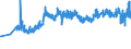 KN 10063098 /Exporte /Einheit = Preise (Euro/Tonne) /Partnerland: Faeroeer Inseln /Meldeland: Eur27_2020 /10063098:Reis, VollstÃ¤ndig Geschliffener, LangkÃ¶rnig, mit Einem VerhÃ¤ltnis der LÃ¤nge zur Breite von >= 3, Auch Poliert Oder Glasiert (Ausg. Parboiled)
