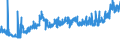 KN 10063098 /Exporte /Einheit = Preise (Euro/Tonne) /Partnerland: Lettland /Meldeland: Eur27_2020 /10063098:Reis, VollstÃ¤ndig Geschliffener, LangkÃ¶rnig, mit Einem VerhÃ¤ltnis der LÃ¤nge zur Breite von >= 3, Auch Poliert Oder Glasiert (Ausg. Parboiled)