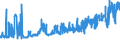KN 10063098 /Exporte /Einheit = Preise (Euro/Tonne) /Partnerland: Litauen /Meldeland: Eur27_2020 /10063098:Reis, VollstÃ¤ndig Geschliffener, LangkÃ¶rnig, mit Einem VerhÃ¤ltnis der LÃ¤nge zur Breite von >= 3, Auch Poliert Oder Glasiert (Ausg. Parboiled)
