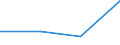 KN 10063098 /Exporte /Einheit = Preise (Euro/Tonne) /Partnerland: Sowjetunion /Meldeland: Eur27 /10063098:Reis, VollstÃ¤ndig Geschliffener, LangkÃ¶rnig, mit Einem VerhÃ¤ltnis der LÃ¤nge zur Breite von >= 3, Auch Poliert Oder Glasiert (Ausg. Parboiled)