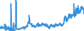 KN 10063098 /Exporte /Einheit = Preise (Euro/Tonne) /Partnerland: Polen /Meldeland: Eur27_2020 /10063098:Reis, VollstÃ¤ndig Geschliffener, LangkÃ¶rnig, mit Einem VerhÃ¤ltnis der LÃ¤nge zur Breite von >= 3, Auch Poliert Oder Glasiert (Ausg. Parboiled)