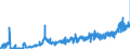 KN 10063098 /Exporte /Einheit = Preise (Euro/Tonne) /Partnerland: Tschechien /Meldeland: Eur27_2020 /10063098:Reis, VollstÃ¤ndig Geschliffener, LangkÃ¶rnig, mit Einem VerhÃ¤ltnis der LÃ¤nge zur Breite von >= 3, Auch Poliert Oder Glasiert (Ausg. Parboiled)