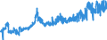 KN 10063098 /Exporte /Einheit = Preise (Euro/Tonne) /Partnerland: Slowakei /Meldeland: Eur27_2020 /10063098:Reis, VollstÃ¤ndig Geschliffener, LangkÃ¶rnig, mit Einem VerhÃ¤ltnis der LÃ¤nge zur Breite von >= 3, Auch Poliert Oder Glasiert (Ausg. Parboiled)