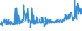 KN 10063098 /Exporte /Einheit = Preise (Euro/Tonne) /Partnerland: Rumaenien /Meldeland: Eur27_2020 /10063098:Reis, VollstÃ¤ndig Geschliffener, LangkÃ¶rnig, mit Einem VerhÃ¤ltnis der LÃ¤nge zur Breite von >= 3, Auch Poliert Oder Glasiert (Ausg. Parboiled)