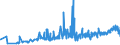 KN 10063098 /Exporte /Einheit = Preise (Euro/Tonne) /Partnerland: Georgien /Meldeland: Eur27_2020 /10063098:Reis, VollstÃ¤ndig Geschliffener, LangkÃ¶rnig, mit Einem VerhÃ¤ltnis der LÃ¤nge zur Breite von >= 3, Auch Poliert Oder Glasiert (Ausg. Parboiled)
