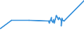 KN 10063098 /Exporte /Einheit = Preise (Euro/Tonne) /Partnerland: Tadschikistan /Meldeland: Europäische Union /10063098:Reis, VollstÃ¤ndig Geschliffener, LangkÃ¶rnig, mit Einem VerhÃ¤ltnis der LÃ¤nge zur Breite von >= 3, Auch Poliert Oder Glasiert (Ausg. Parboiled)