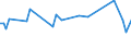 KN 10063098 /Exporte /Einheit = Preise (Euro/Tonne) /Partnerland: Kirgistan /Meldeland: Europäische Union /10063098:Reis, VollstÃ¤ndig Geschliffener, LangkÃ¶rnig, mit Einem VerhÃ¤ltnis der LÃ¤nge zur Breite von >= 3, Auch Poliert Oder Glasiert (Ausg. Parboiled)