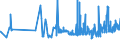 KN 10063098 /Exporte /Einheit = Preise (Euro/Tonne) /Partnerland: Ehem.jug.rep.mazed /Meldeland: Eur27_2020 /10063098:Reis, VollstÃ¤ndig Geschliffener, LangkÃ¶rnig, mit Einem VerhÃ¤ltnis der LÃ¤nge zur Breite von >= 3, Auch Poliert Oder Glasiert (Ausg. Parboiled)