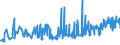 KN 10063098 /Exporte /Einheit = Preise (Euro/Tonne) /Partnerland: Serbien /Meldeland: Eur27_2020 /10063098:Reis, VollstÃ¤ndig Geschliffener, LangkÃ¶rnig, mit Einem VerhÃ¤ltnis der LÃ¤nge zur Breite von >= 3, Auch Poliert Oder Glasiert (Ausg. Parboiled)