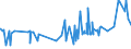 KN 10063098 /Exporte /Einheit = Preise (Euro/Tonne) /Partnerland: Mauretanien /Meldeland: Eur27_2020 /10063098:Reis, VollstÃ¤ndig Geschliffener, LangkÃ¶rnig, mit Einem VerhÃ¤ltnis der LÃ¤nge zur Breite von >= 3, Auch Poliert Oder Glasiert (Ausg. Parboiled)
