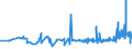 KN 10063098 /Exporte /Einheit = Preise (Euro/Tonne) /Partnerland: Guinea-biss. /Meldeland: Eur27_2020 /10063098:Reis, VollstÃ¤ndig Geschliffener, LangkÃ¶rnig, mit Einem VerhÃ¤ltnis der LÃ¤nge zur Breite von >= 3, Auch Poliert Oder Glasiert (Ausg. Parboiled)