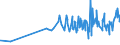 KN 10063098 /Exporte /Einheit = Preise (Euro/Tonne) /Partnerland: Guinea /Meldeland: Eur27_2020 /10063098:Reis, VollstÃ¤ndig Geschliffener, LangkÃ¶rnig, mit Einem VerhÃ¤ltnis der LÃ¤nge zur Breite von >= 3, Auch Poliert Oder Glasiert (Ausg. Parboiled)