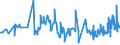 KN 10063098 /Exporte /Einheit = Preise (Euro/Tonne) /Partnerland: Elfenbeink. /Meldeland: Eur27_2020 /10063098:Reis, VollstÃ¤ndig Geschliffener, LangkÃ¶rnig, mit Einem VerhÃ¤ltnis der LÃ¤nge zur Breite von >= 3, Auch Poliert Oder Glasiert (Ausg. Parboiled)