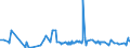 KN 10063098 /Exporte /Einheit = Preise (Euro/Tonne) /Partnerland: Nigeria /Meldeland: Eur27_2020 /10063098:Reis, VollstÃ¤ndig Geschliffener, LangkÃ¶rnig, mit Einem VerhÃ¤ltnis der LÃ¤nge zur Breite von >= 3, Auch Poliert Oder Glasiert (Ausg. Parboiled)