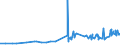 KN 10063098 /Exporte /Einheit = Preise (Euro/Tonne) /Partnerland: Zentralaf.republik /Meldeland: Eur27_2020 /10063098:Reis, VollstÃ¤ndig Geschliffener, LangkÃ¶rnig, mit Einem VerhÃ¤ltnis der LÃ¤nge zur Breite von >= 3, Auch Poliert Oder Glasiert (Ausg. Parboiled)