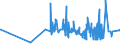 KN 10063098 /Exporte /Einheit = Preise (Euro/Tonne) /Partnerland: Gabun /Meldeland: Eur27_2020 /10063098:Reis, VollstÃ¤ndig Geschliffener, LangkÃ¶rnig, mit Einem VerhÃ¤ltnis der LÃ¤nge zur Breite von >= 3, Auch Poliert Oder Glasiert (Ausg. Parboiled)
