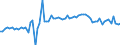 CN 10064000 /Exports /Unit = Prices (Euro/ton) /Partner: United Kingdom(Excluding Northern Ireland) /Reporter: Eur27_2020 /10064000:Broken Rice