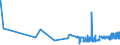 CN 10064000 /Exports /Unit = Prices (Euro/ton) /Partner: Latvia /Reporter: Eur27_2020 /10064000:Broken Rice
