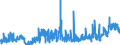 KN 1006 /Exporte /Einheit = Preise (Euro/Tonne) /Partnerland: Portugal /Meldeland: Eur27_2020 /1006:Reis