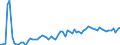 KN 1006 /Exporte /Einheit = Preise (Euro/Tonne) /Partnerland: Ver.koenigreich(Nordirland) /Meldeland: Eur27_2020 /1006:Reis
