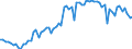 KN 1006 /Exporte /Einheit = Preise (Euro/Tonne) /Partnerland: Ver.koenigreich(Ohne Nordirland) /Meldeland: Eur27_2020 /1006:Reis