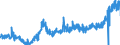 KN 1006 /Exporte /Einheit = Preise (Euro/Tonne) /Partnerland: Belgien /Meldeland: Eur27_2020 /1006:Reis