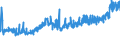 KN 1006 /Exporte /Einheit = Preise (Euro/Tonne) /Partnerland: Ceuta /Meldeland: Eur27_2020 /1006:Reis