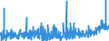 KN 1006 /Exporte /Einheit = Preise (Euro/Tonne) /Partnerland: Island /Meldeland: Eur27_2020 /1006:Reis