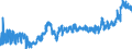 KN 1006 /Exporte /Einheit = Preise (Euro/Tonne) /Partnerland: Finnland /Meldeland: Eur27_2020 /1006:Reis