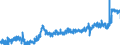 KN 1006 /Exporte /Einheit = Preise (Euro/Tonne) /Partnerland: Oesterreich /Meldeland: Eur27_2020 /1006:Reis