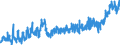 KN 1006 /Exporte /Einheit = Preise (Euro/Tonne) /Partnerland: Schweiz /Meldeland: Eur27_2020 /1006:Reis