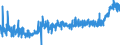 KN 1006 /Exporte /Einheit = Preise (Euro/Tonne) /Partnerland: Andorra /Meldeland: Eur27_2020 /1006:Reis