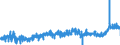 KN 1006 /Exporte /Einheit = Preise (Euro/Tonne) /Partnerland: Malta /Meldeland: Eur27_2020 /1006:Reis
