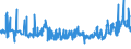 KN 1006 /Exporte /Einheit = Preise (Euro/Tonne) /Partnerland: Tuerkei /Meldeland: Eur27_2020 /1006:Reis