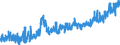 KN 1006 /Exporte /Einheit = Preise (Euro/Tonne) /Partnerland: Estland /Meldeland: Eur27_2020 /1006:Reis
