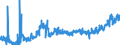 KN 1006 /Exporte /Einheit = Preise (Euro/Tonne) /Partnerland: Lettland /Meldeland: Eur27_2020 /1006:Reis