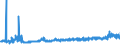 KN 1006 /Exporte /Einheit = Preise (Euro/Tonne) /Partnerland: Litauen /Meldeland: Eur27_2020 /1006:Reis