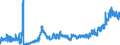 KN 1006 /Exporte /Einheit = Preise (Euro/Tonne) /Partnerland: Polen /Meldeland: Eur27_2020 /1006:Reis