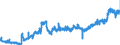KN 1006 /Exporte /Einheit = Preise (Euro/Tonne) /Partnerland: Slowakei /Meldeland: Eur27_2020 /1006:Reis