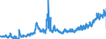 KN 1006 /Exporte /Einheit = Preise (Euro/Tonne) /Partnerland: Ungarn /Meldeland: Eur27_2020 /1006:Reis