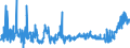 KN 1006 /Exporte /Einheit = Preise (Euro/Tonne) /Partnerland: Rumaenien /Meldeland: Eur27_2020 /1006:Reis
