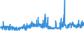 KN 1006 /Exporte /Einheit = Preise (Euro/Tonne) /Partnerland: Ukraine /Meldeland: Eur27_2020 /1006:Reis
