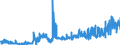 KN 1006 /Exporte /Einheit = Preise (Euro/Tonne) /Partnerland: Russland /Meldeland: Eur27_2020 /1006:Reis