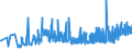 KN 1006 /Exporte /Einheit = Preise (Euro/Tonne) /Partnerland: Georgien /Meldeland: Eur27_2020 /1006:Reis