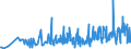 KN 1006 /Exporte /Einheit = Preise (Euro/Tonne) /Partnerland: Aserbaidschan /Meldeland: Eur27_2020 /1006:Reis